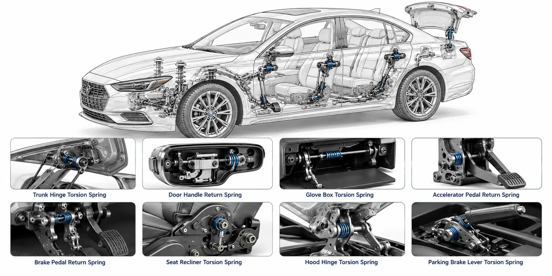 Automotive Systems